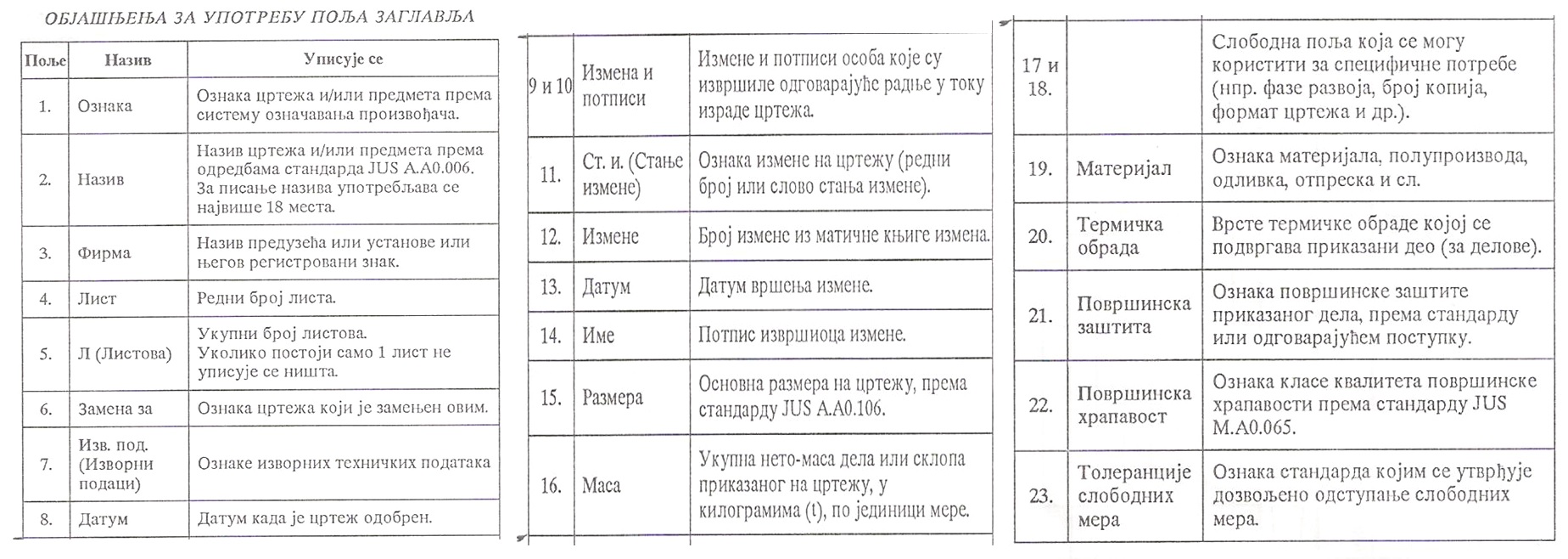 Препоруке за линије у техничком цртању