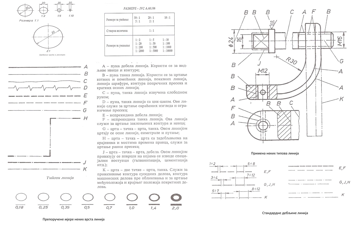 Препоруке за линије у техничком цртању
