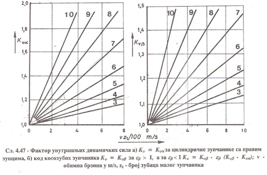 Сл 4.47