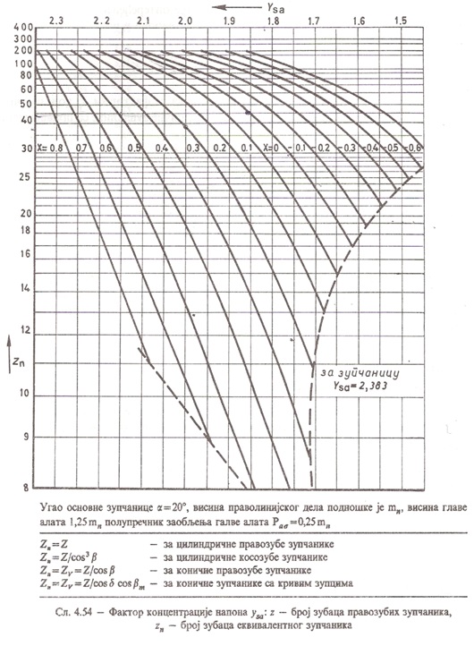 Сл. 4.54 - 