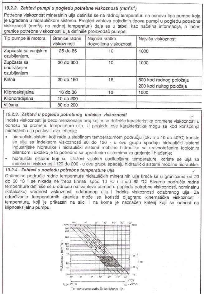 Радна вискозност