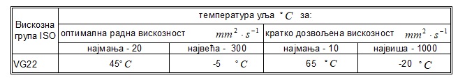 Распон вискозности