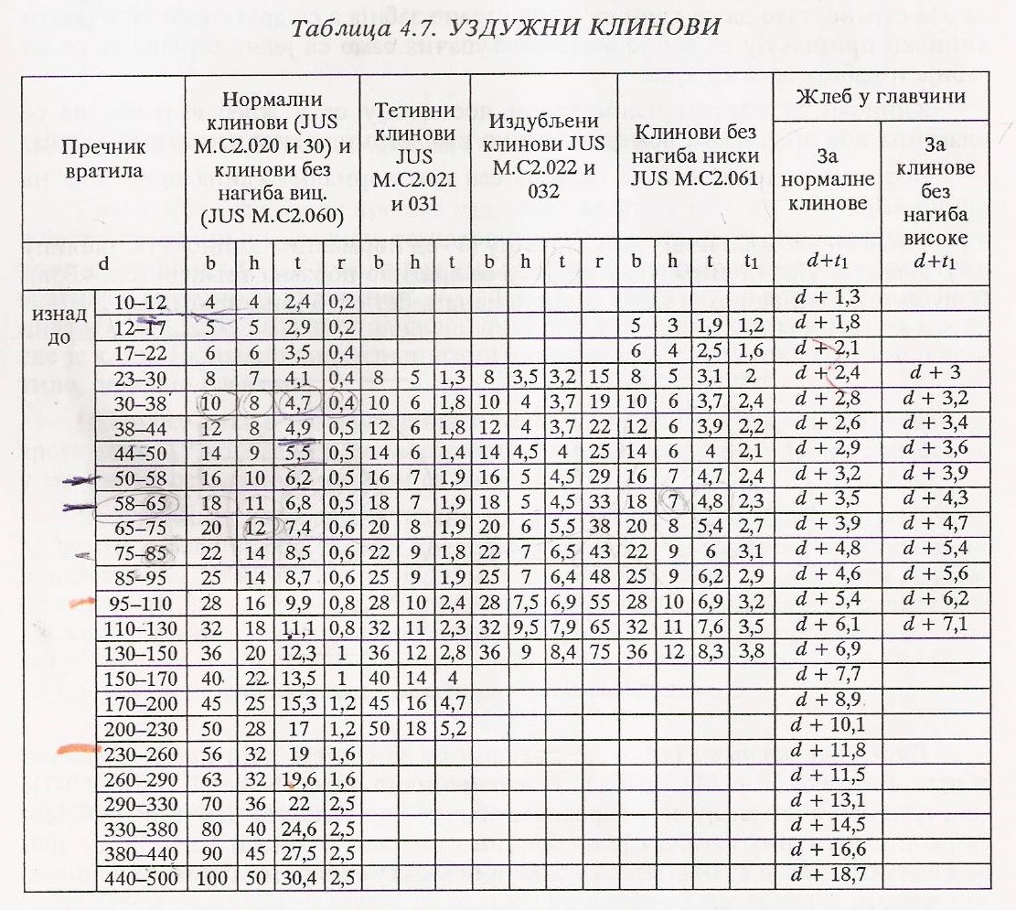 Табела 7.59