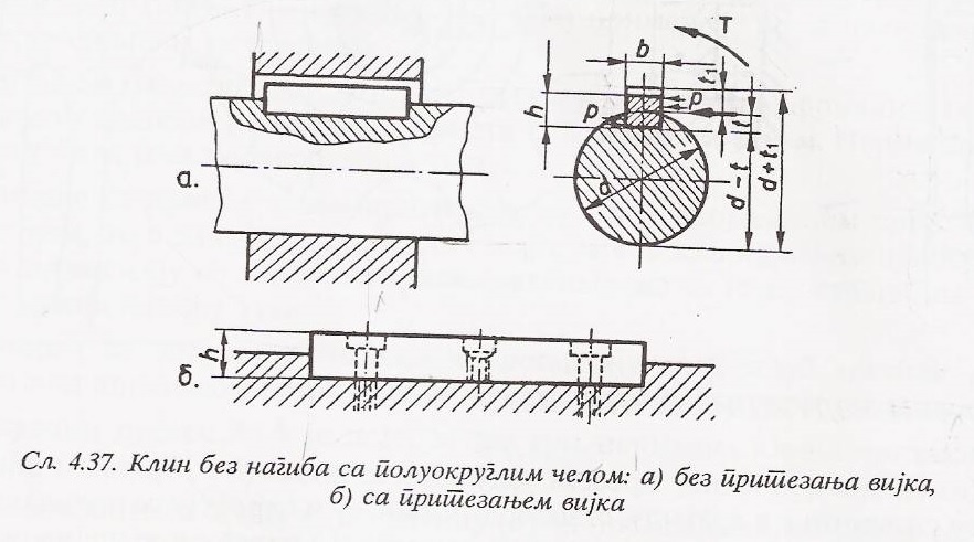 Сл. 4.37