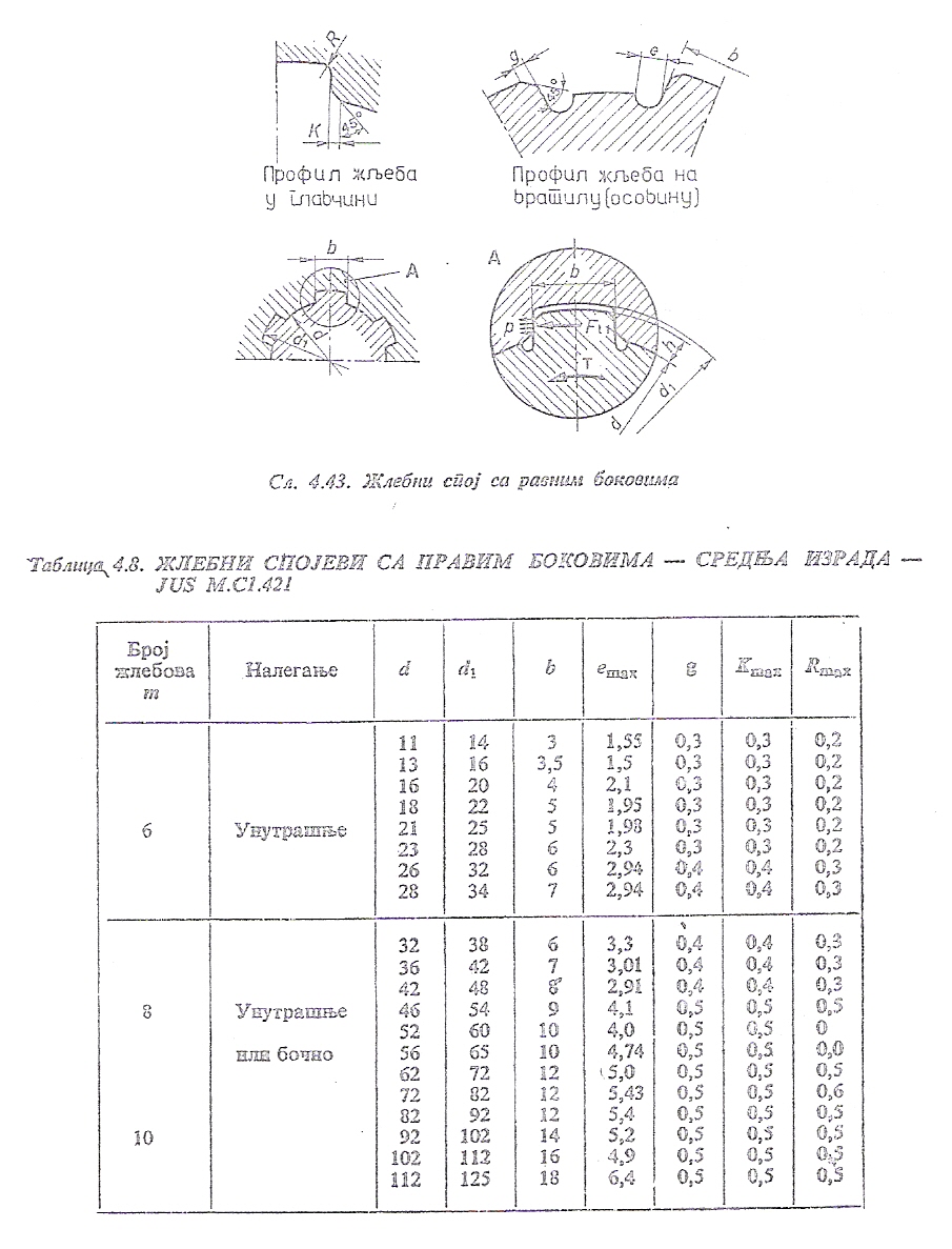 Табела 4.8