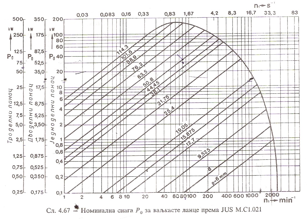 Сл. 4.67