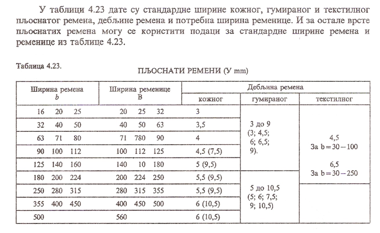 Т. 4.23