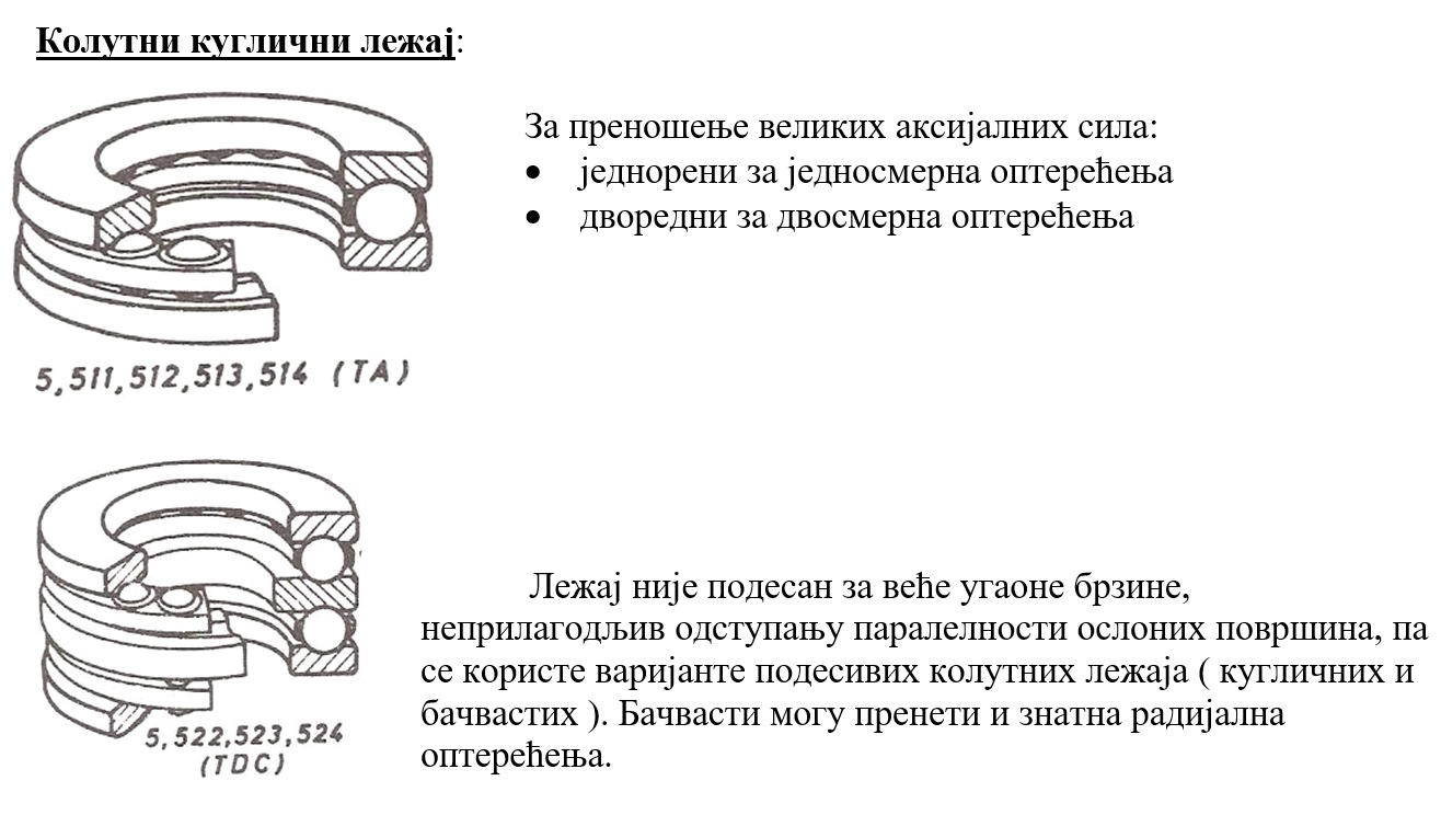 Објашњење о колутним лежајевима