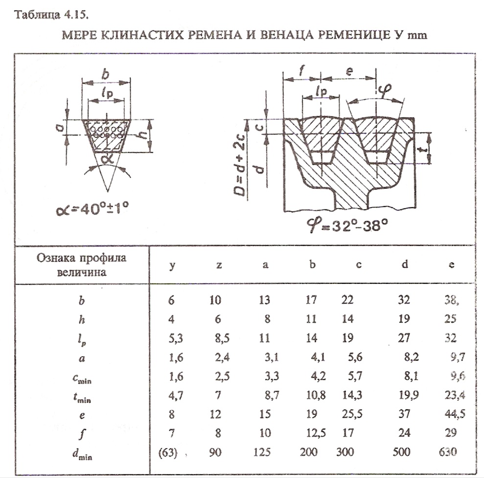 Т. 4.15