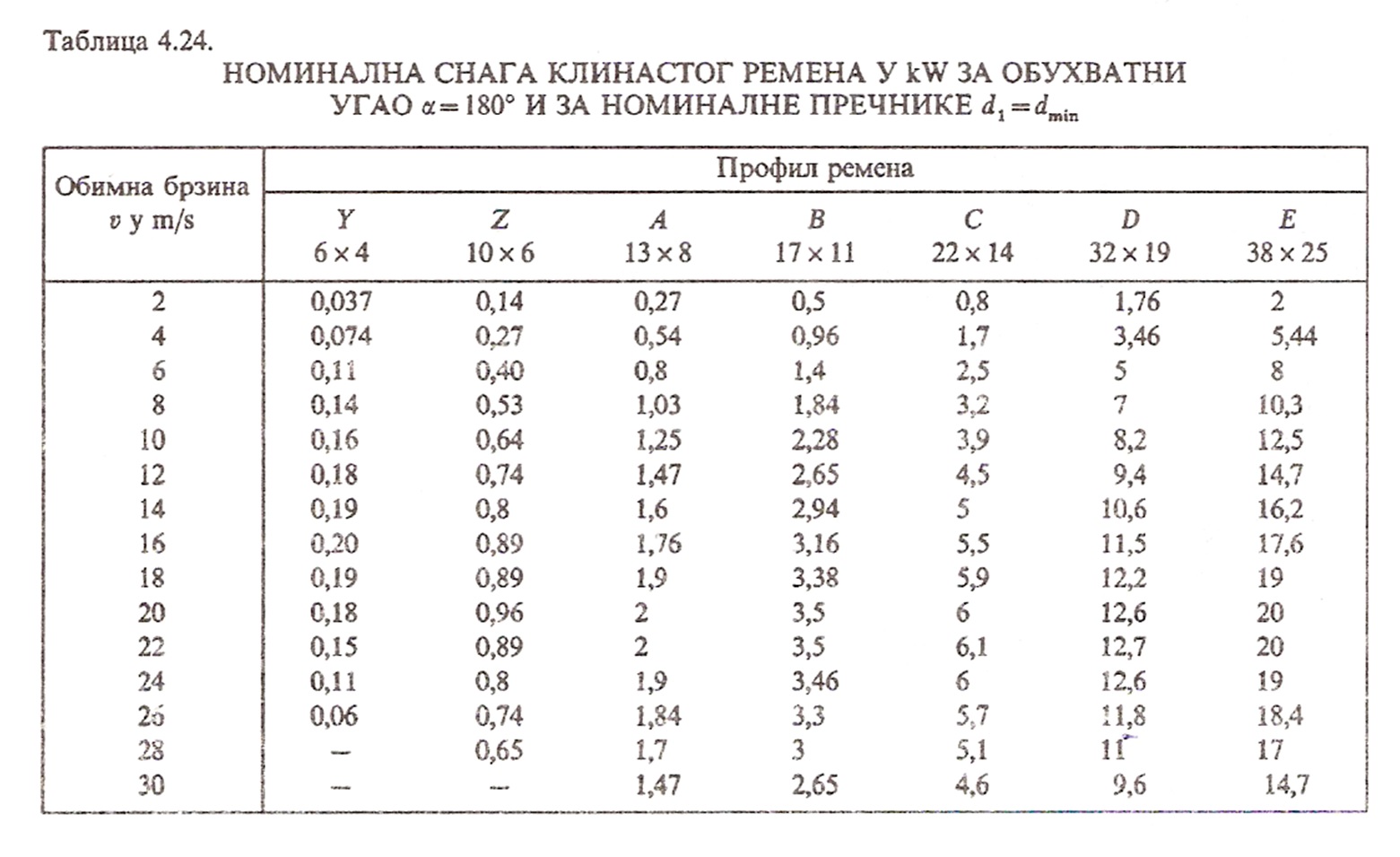 Т. 4.24