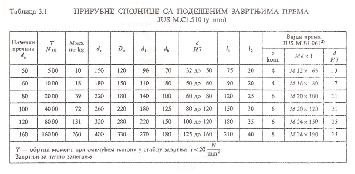 Табела 7.59