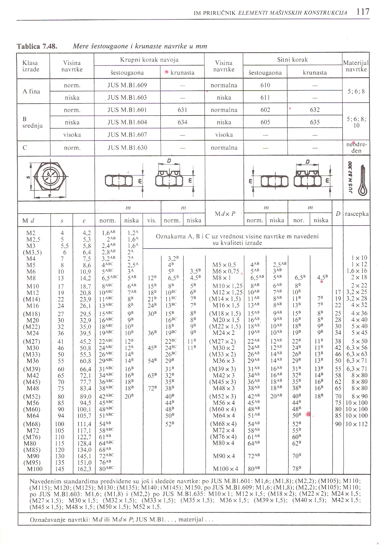 Табела 7.48